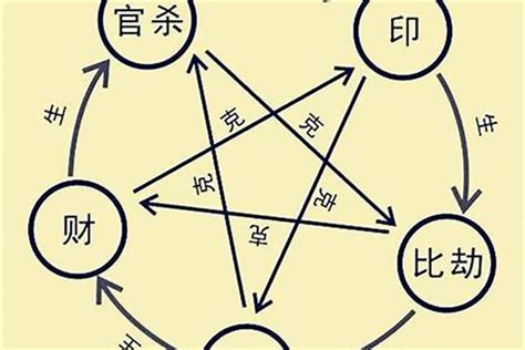 八字流通有情|如何判断八字是否流通有情